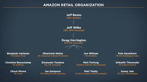 Abundant Organisation Structure Of Amazon Org Charts By