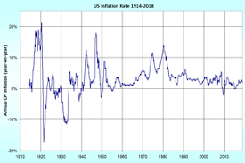 Jul 13, 2021 · inflation pressures increased across a broad range of goods and services last month — markedly strongly for a second straight month for used car and truck prices, although food and energy prices saw little to no change. Inflation Wikipedia