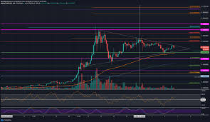 Cryptocap:xrp market cap xrp, $ (calculated by tradingview) trend analysis technical indicators beyond technical analysis xrp xrpbtc marketcap marketcapitalization xrpusd xrpusdt xrpusdlong xrplong. Ripple Price Analysis Following A Week Long Consolidation Xrp Facing Important Resistance At 0 60 Headlines News Coinmarketcap