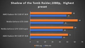 Maybe you would like to learn more about one of these? Is Amd S Radeon 5500 Xt The Best 1080p Graphics Card For 200
