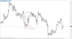 Each line represents a breakout level. Free Download Of The Emilio S Trend Line Breakout Alerter Indicator By Emiliostefano For Metatrader 4 In The Mql5 Code Base 2010 11 22