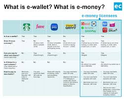 Credit card comparison website provides all information about credit card in malaysia, allowing consumers to find that one best suits their needs and usage. The E Wallet Infinity War In Malaysia Everything You Need To Know About E Wallet Starts Here Ecinsider