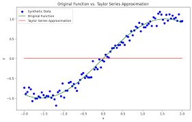 Machine Learning == function approximation