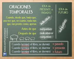 Pin En Ele Espanol