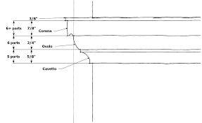 Pushing the chair rail at the same height of the countertop at 36 on an eight foot wall in a chopped up kitchen seems to be the way to go but what about the connecting hallway living room and family room all with the same floor height. The Misused Confused Chair Rail Thisiscarpentry