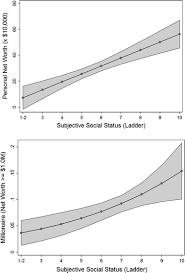 X 1 = y″, x 2 = y′, x 3 = y. An Odd Ladder To Climb Socioeconomic Differences Across Levels Of Subjective Social Status Springerlink