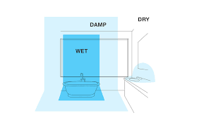 .wet it still got damp and mouldy and it was a few months before this was noticed and everything this happens when clothes are left inside a washer for too long or wet towels left in the hamper for. Safe And Dry Dmf Lighting