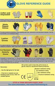 safety gloves post training