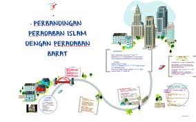 Hasil cukai 1.1.cukai pintu 1.2. Perbandingan Peradaban Islam Dengan Peradaban Barat By Khairul Hafiz Dollah