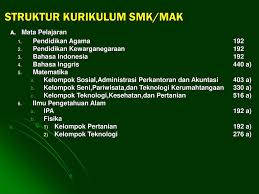 Smk negeri 61 jakarta mata pelajaran : Mata Pelajaran Produktif Smk Administrasi Perkantoran Ktsp 2006 Cara Mengajarku