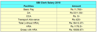 What Is The Salary Of An Sbi Po Officer Quora Induced Info