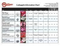Crabapple Tree Info Chart From Jf Schmidt Edible Garden