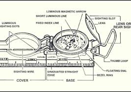The declination reading is more than just a number — for example, the noaa reading for los angeles says 12 degrees east and tampa says 5 degrees 3. How To Read Use A Compass W Map Landmarks Camping Helper