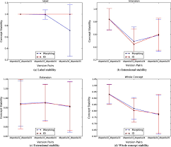 Concept Drift And How To Identify It Sciencedirect