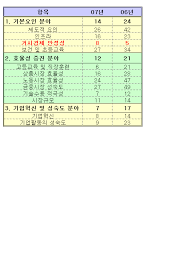 한방 만평 현재 3개 만평. í'œ Wef êµ­ê°€ ê²½ìŸë ¥ ë¶€ë¬¸ë³„ ìˆœìœ„