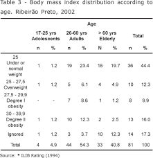 How to measure correct bp cuff size in pediatric. Scielo Brasil Blood Pressure Measurement Arm Circumference And Cuff Size Availability Blood Pressure Measurement Arm Circumference And Cuff Size Availability