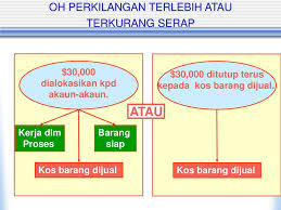 #1 sila risik dulu macam mana proses pembukaan akaun di cawangan apa borang yang perlu diisi dan sebagainya. Pengekosan Tempahan Kerja Ppt Download