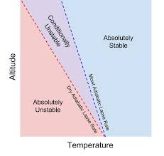 Chapter 5 Atmospheric Stability Atmo 200