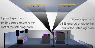 Check spelling or type a new query. Atmos In Ceiling Speaker Options Hifivision Com