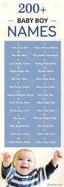 The option to see top baby names by origin and ancestry ; 200 Most Popular Names For Your Baby Boys Popular Baby Boy Names Baby Boy Names Strong Cute Baby Boy Names
