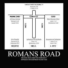And, as there, either imply that the exhortation was needed by the readers, or are used to. 10 Best Free Printable Romans Road Tract Printablee Com
