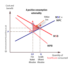 Verb) economic matters, especially relevant financial considerations. Merit Good Definition Economics Online Economics Online