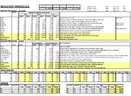 beaufort windscale chart miscion pty ltd