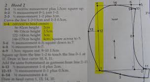 Metric Pattern Cutting For Childrens Wear And Babywear