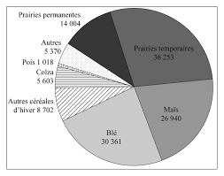 Peu importe l'espace extérieur dont vous disposez, vous pouvez le transformer en un coin de paradis où il fera bon se retrouver, s'amuser et se relaxer. L Evolution Des Pratiques Agricoles Face Aux Enjeux De La Qualite De L Eau Le Bassin De L Oudon France