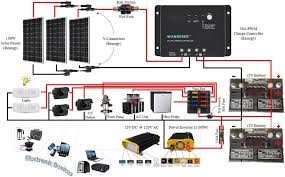 Almost every motorhome has their engine's alternator designed to supply current to their house batteries, and many towable rvs are wired through their. Solar Photovoltaic Pv Installation For Diy Camper 7 Steps With Pictures Instructables