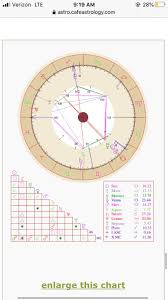 You are motivated by deep emotional desires and recharge through emotional experiences. How Would You Describe Me Cancer Sun Libra Moon Pisces Rising Askastrologers