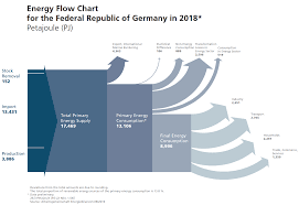 Sankey Diagrams A Sankey Diagram Says More Than 1000 Pie