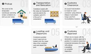 international maritime cargo export import flowcharts