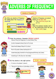 Adverbs Of Frequency Adverbs Grammar And Vocabulary Learn English