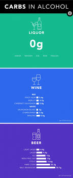 Carbs In Alcohol A Ranking From Lowest To Highest