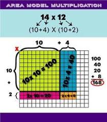 Area model multiplication anchor chart. Area Model Multiplication Poster Area Model Multiplication Teaching Multiplication Multiplication Anchor Charts