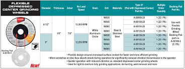 Makita Canada Inc