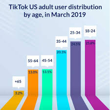 Main tiktok di hp kurang puas? Instagram Vs Tiktok Yooreka Id