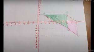 Kunci Jawaban Belajar Dari Rumah Tvri 12 Mei 2020 Sma Smk Matematika Transformasi Geometri Translasi Dan Refleksi Semua Halaman Grid Fame
