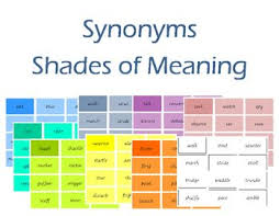 Seven Sets Of Word Cards Using Verbs Each With 12 Words For Illustrating Shades Of Meaning The Cards Also Come Shades Of Meaning Verb Words Word Definitions