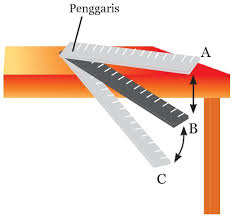 Jika cepat rambat bunyi dalam air adalah 1.800 m/s, maka kedalaman laut di tempat itu adalah. Mata Pelajaran Ipa Pendalaman Materi Getaran Gelombang Bunyi Optik Listrik Dan Magnet Penulis Pdf Download Gratis