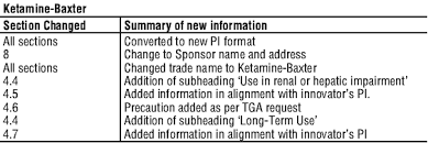 November 20, 2011 posted by someone. Ketamine Claris Solution For Injection Nps Medicinewise