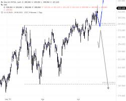 Aug 27, 2021 · wkn a2h5lx | isin us81141r1005 | sea ltd aktie mit aktuellem realtime kurs, chart, nachrichten, fundamentaldaten, analysen, meinungen & empfehlungen. Sea Ltd Wow Godmodetrader