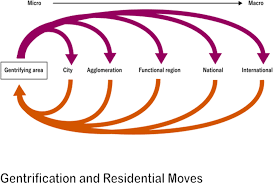 Gentrification and the Origin and Destination of Movers: A Systematic  Review - Janssen - 2023 - Tijdschrift voor Economische en Sociale Geografie  - Wiley Online Library