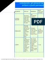 Vanno limitati zuccheri e carboidrati. Manuali Medicina Il Colesterolo Dieta E Corretta Alimentazione