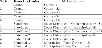 BallotStyleReportingContextAssociation