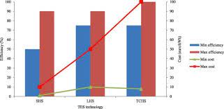 Quick conversions from euro to romanian leu : 850 Euro In Lei 7