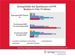 Banken machen tempo bei digitalen ökosystemen. Eigendepot Wird Fur Sparkassen Und Vr Banken Essenziell Springerprofessional De