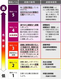 長靴での避難はng 台風直撃から命を守るため 知っておきたい5つのこと 広報 政府 冠水