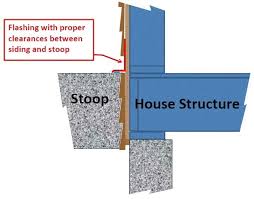 How to create swirling effects with acid stain. Most Builders Do It This Way How Can It Be Wrong Charles Buell Inspections Inc